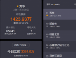 冯小刚芳华12月25日最新票房数据实时更新：上映11天破8亿