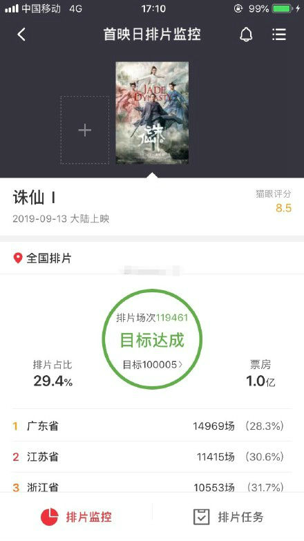 诛仙上映首日票房破亿 豆瓣口碑评分推荐6.2分